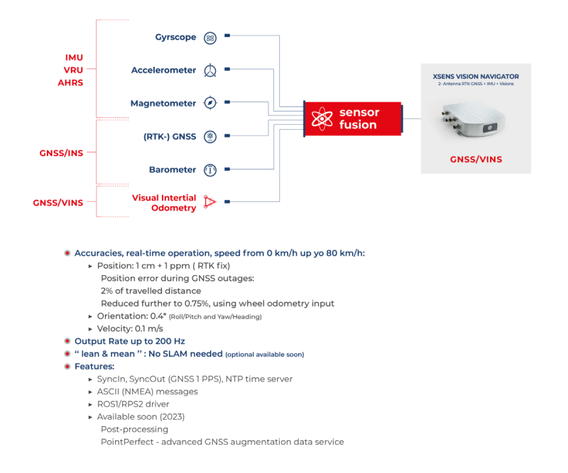 Movella (Xsens) Vision Navigator • SACA Europe